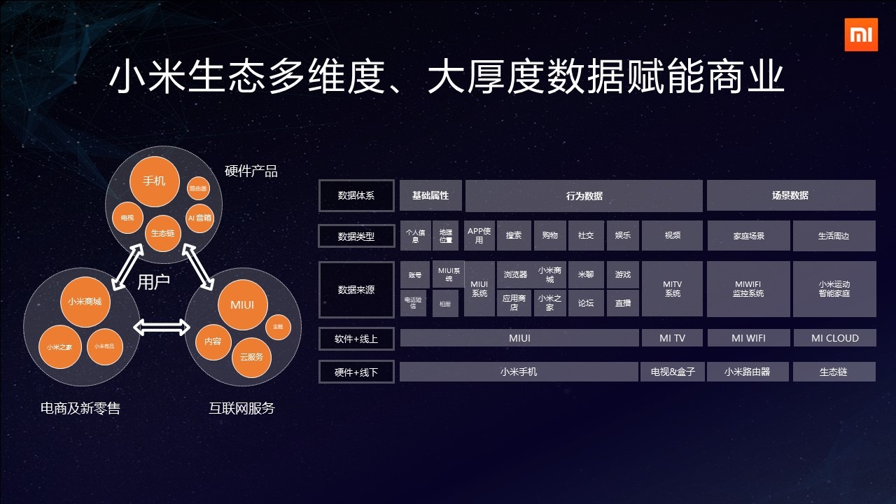 小米白鵬 堅守服務本質，拒絕無效廣告的互聯網游戲服務新思維
